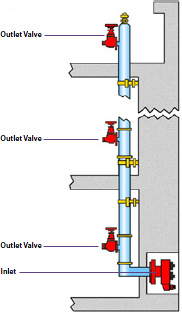 dry-rising-diagram